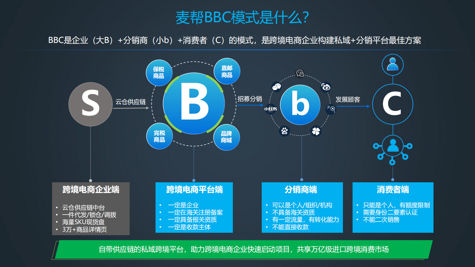 BBC系统：麦帮进口跨境电商小程序-跨境易