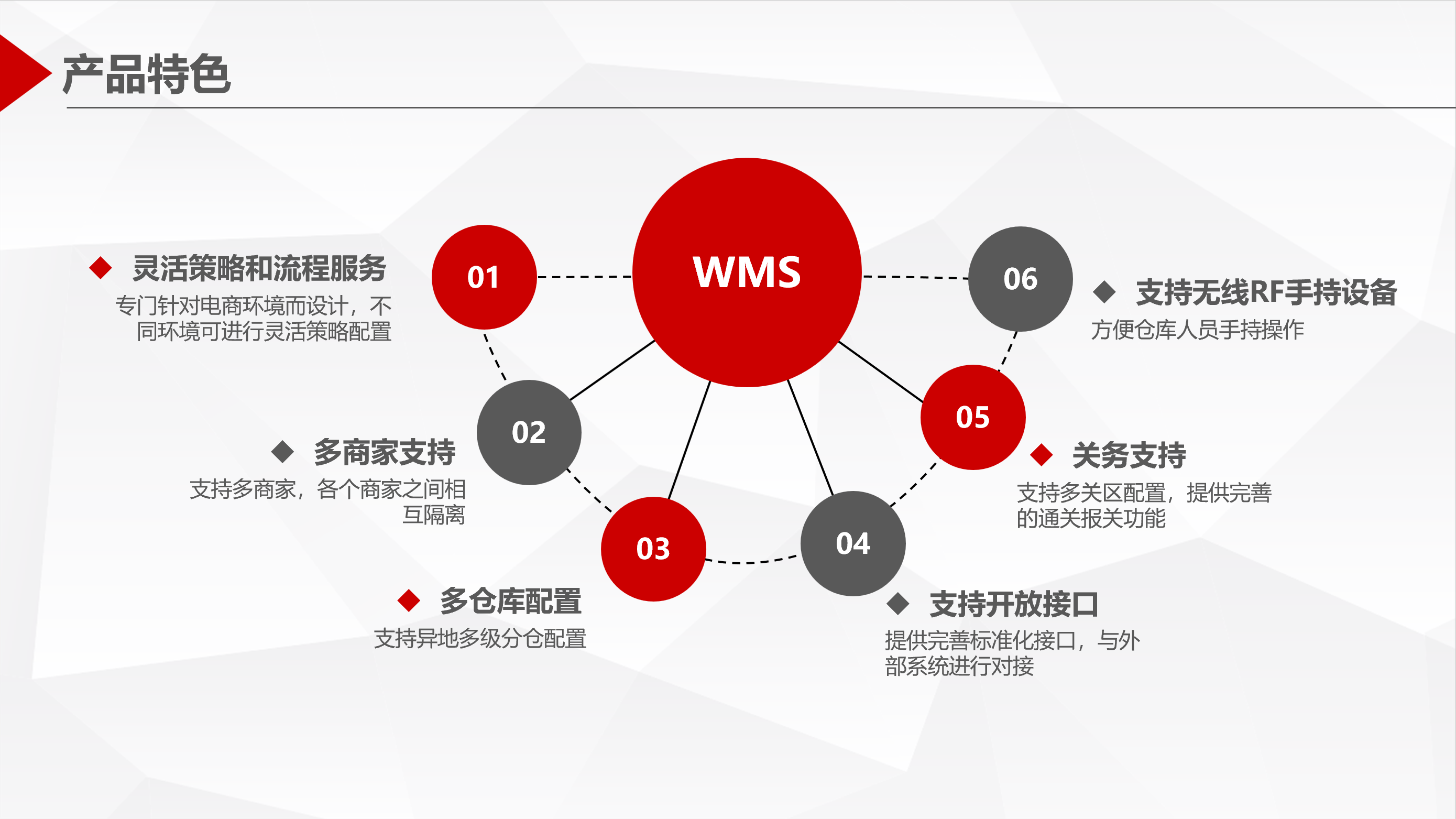 跨境电商进出口交易_资源撮合综合服务平台-跨境易
